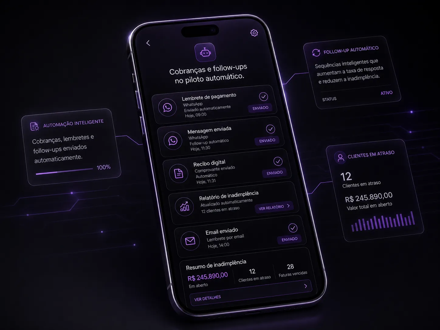 Mockup de iPhone mostrando notificações de cobrança automatizadas