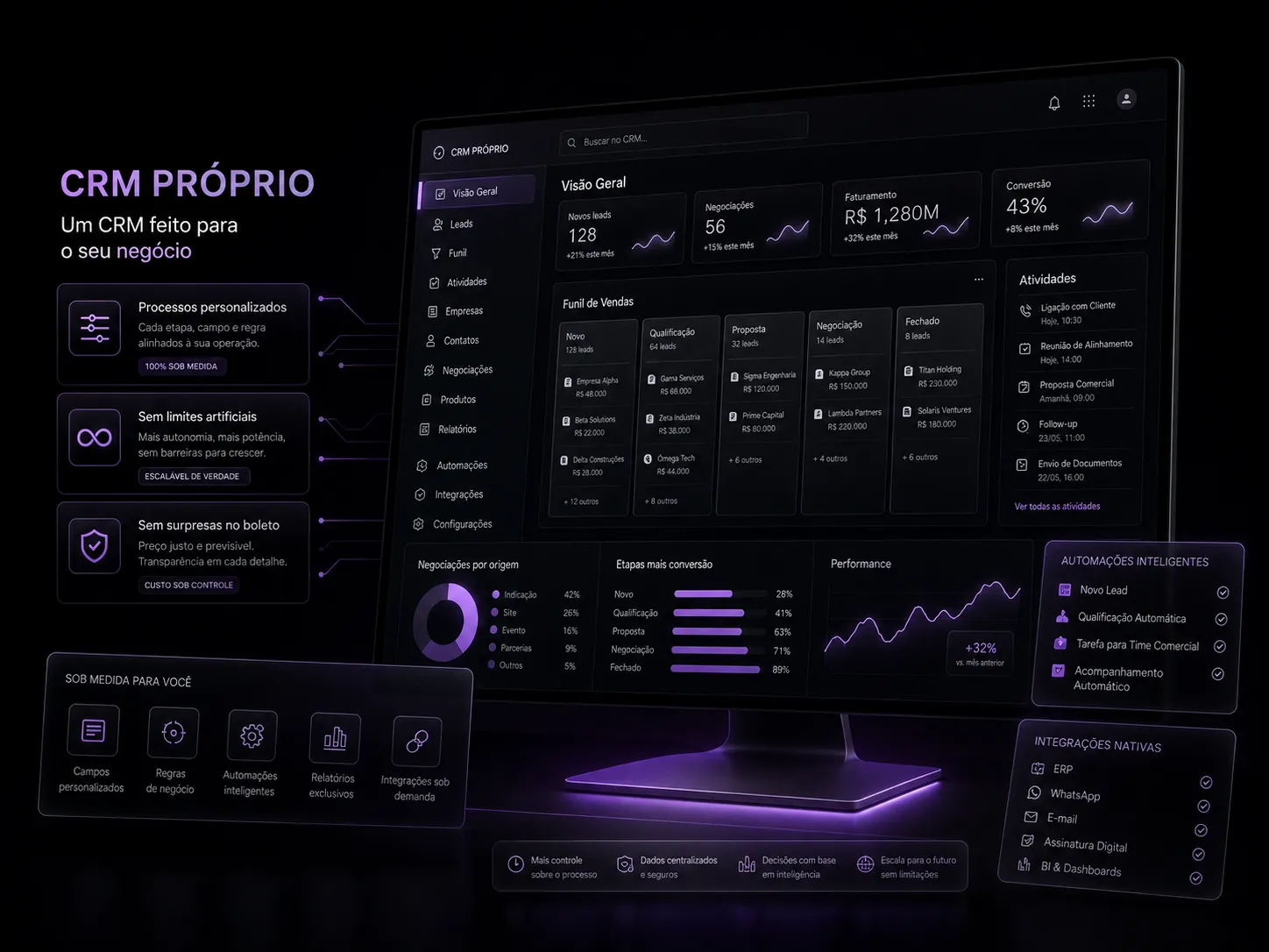 Mockup de dashboard de CRM com pipeline de vendas